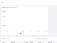 Powerful, Scalable & Customizable ERP Software for Small and Medium Businesses in India