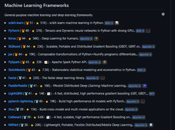 Best-of Machine Learning with Python Screenshot 1
