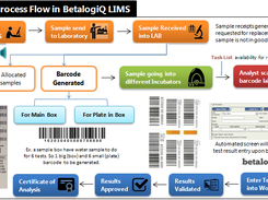 LIMS Barcode