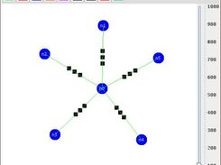 A small star topology with five TCP Agents running FTP.