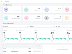 CommerceHub Dashboard