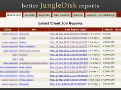 Overview page showing when each job was last run.