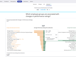 Betterworks Advanced Analytics