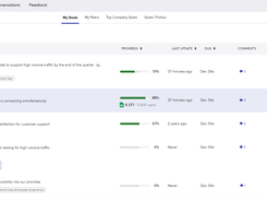 Betterworks Goals with Google Sheets integration