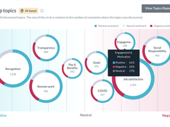 Betterworks Engage dashboard with Advanced Analytics