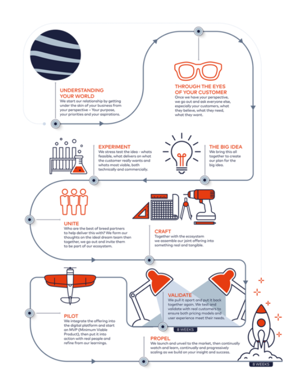 Beyond Now Screenshot 1