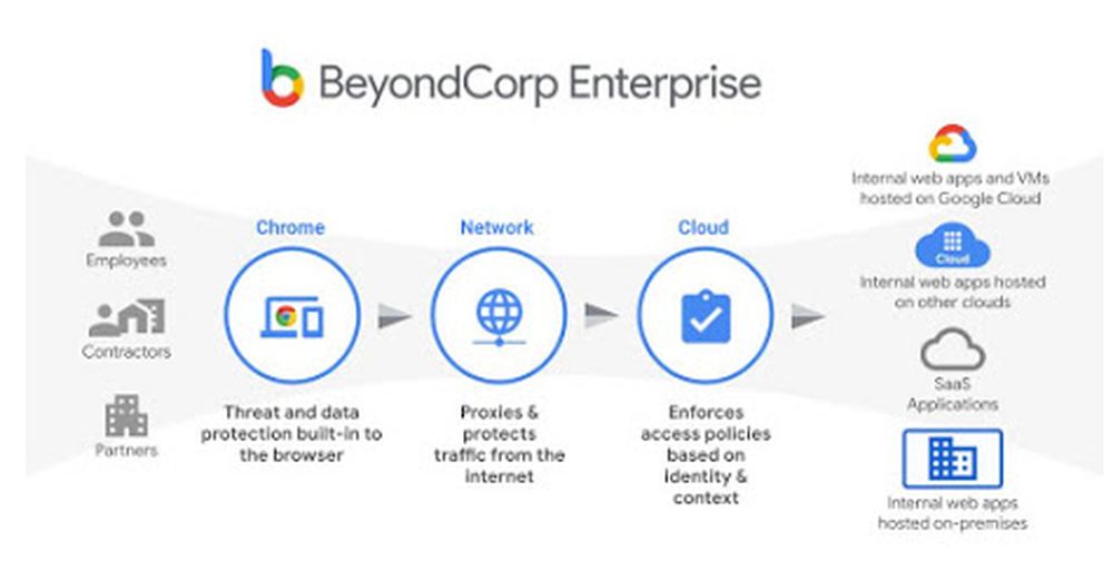 BeyondCorp Enterprise Screenshot 1