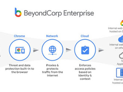 BeyondCorp Enterprise Screenshot 1