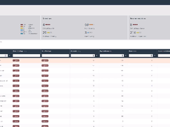BeyondTrust Pathfinder Screenshot 1
