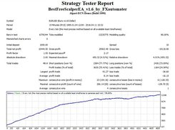 BF Scalper EA Backtest EURUSD