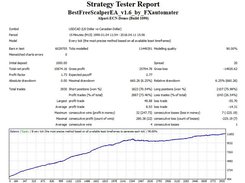 BF Scalper EA Backtest  USDCAD