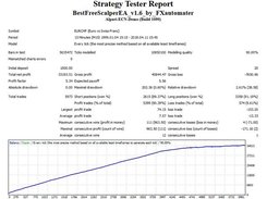 BF Scalper EA Backtest EURCHF