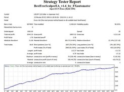 BF Scalper EA Backtest USDJPY