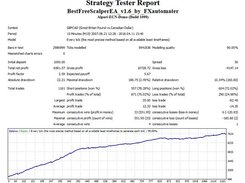 BF Scalper EA Backtest GBPCAD