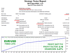 BF Scalper EA Backtest  EURUSD