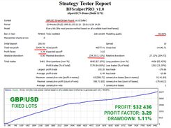 BF Scalper EA Backtest  GBPUSD