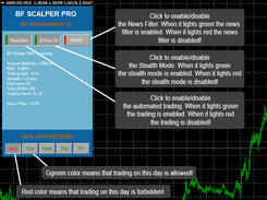 BF Scalper PRO Information Box