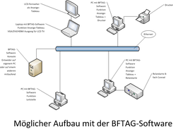 Schematischer Aufbau