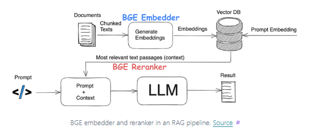 BGE Screenshot 1