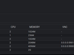 Full Dashboard Overview