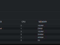 Minimal Dashboard Overview