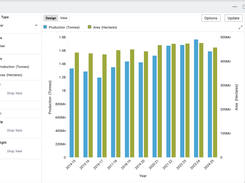 Advanced analytics on years of data