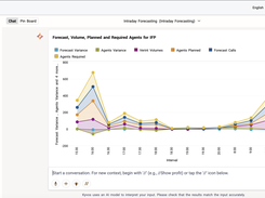 Highest accuracy conversational analytics