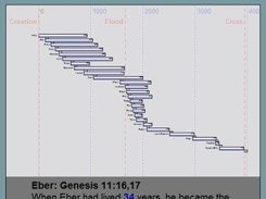 Embeded: Creation to the Cross