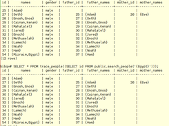 Trace Lineage (through fathers)