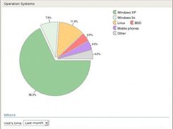 Analysis about Operation Systems by bibro