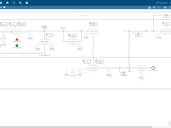 Process modelling