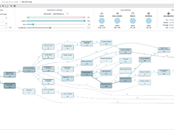 BIC Process Mining