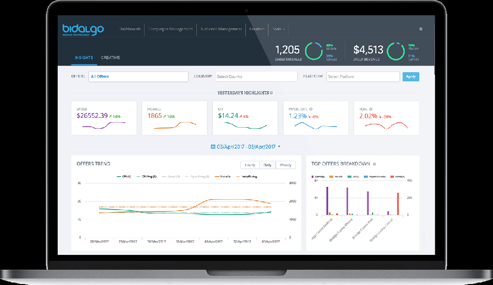 Luna Reviews and Pricing 2024