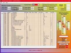 Edit or add or try hand evaluation systems