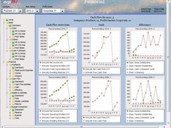 Financial Dashboard