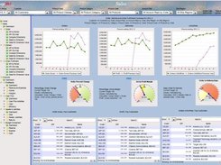 Sales Overview