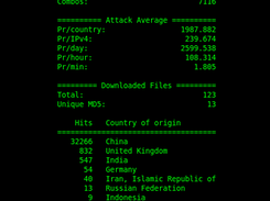 bifrozt_stats -O -SUM