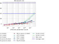 BIG-bench Screenshot 1