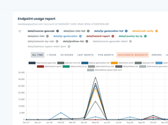 BigDataCloud's API usage reporting