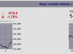 BigCharts Screenshot 1