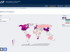 Country breakdown of dataset