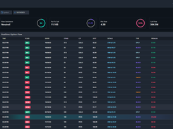 Real-time OptionFlow, searchable by ticker or date