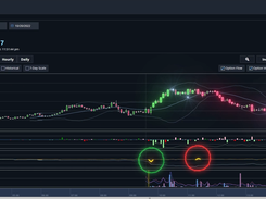 Propietary SmartFlow, Manipulation, and option volume, unusual option activity, and dark pool prints all on one consolidated chart