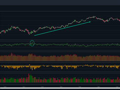 Proprietary Short Squeeze indicator: backtested with a 90% win rate and generates outsized returns