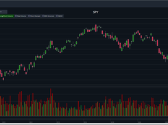 Daily short volume data for all tickers in the S&P 500 and Nasdaq