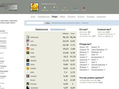 page users