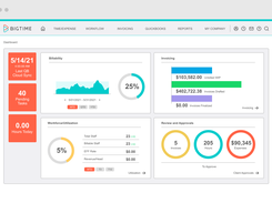 Real-time, actionable insights into your professional services firm