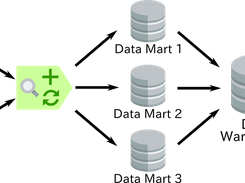 Data Mart