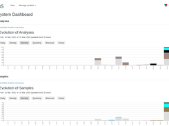 Bika LIMS Dashboard