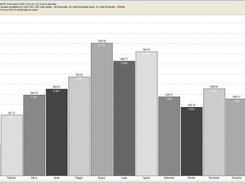 Simple statistics
